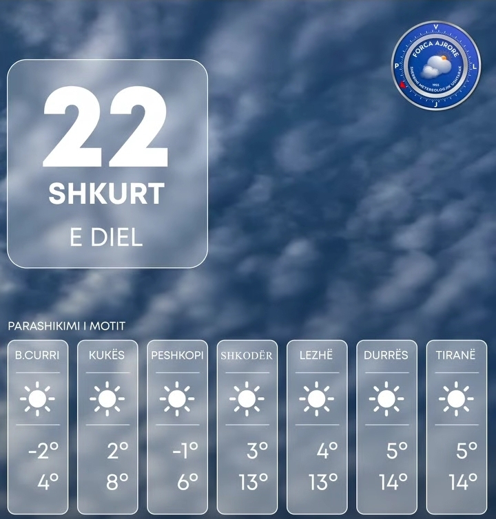 Tendenca e reshjeve dhe moti në Shqipëri për 22 26 Shkurt 2026