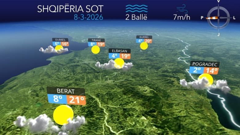 Kthjellime dhe vranësira  ja parashikimi i motit për këtë të dielë