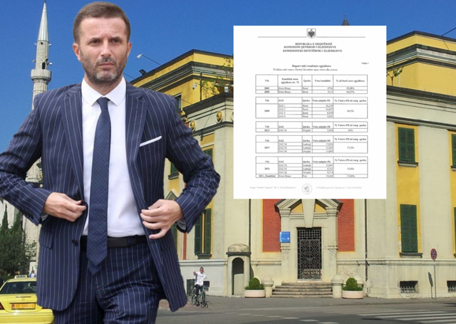 KQZ i jep rezultatet ndër vite Erion Braçes  ndër më të votuarit në vend