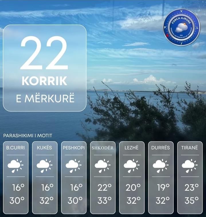 Parashikimi i motit për sot  e mërkurë 22 korrik 2026